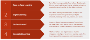 4 Key Elements of Blended Learning