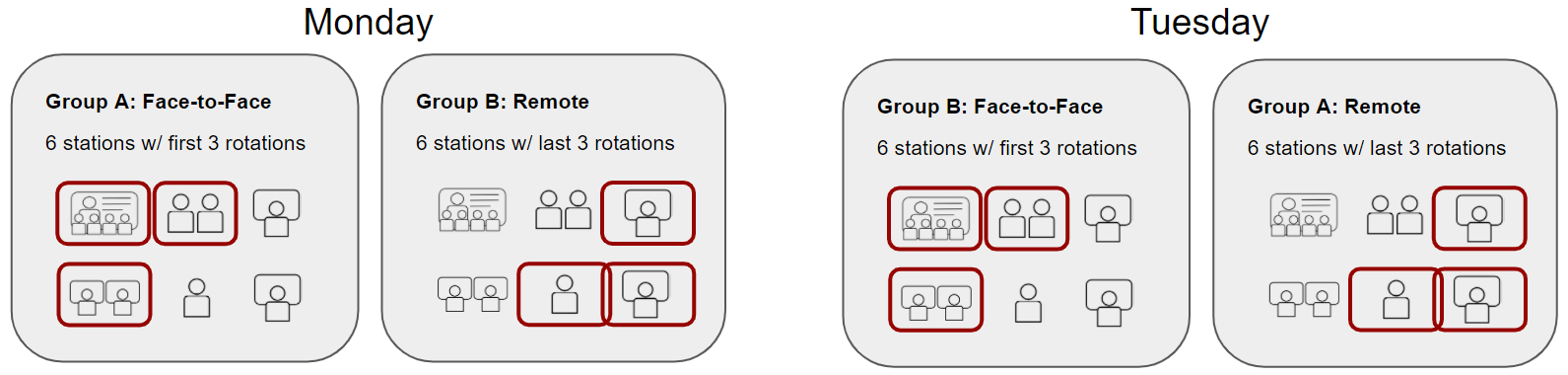 Station rotation: Save time, engage students in any K-12 classroom