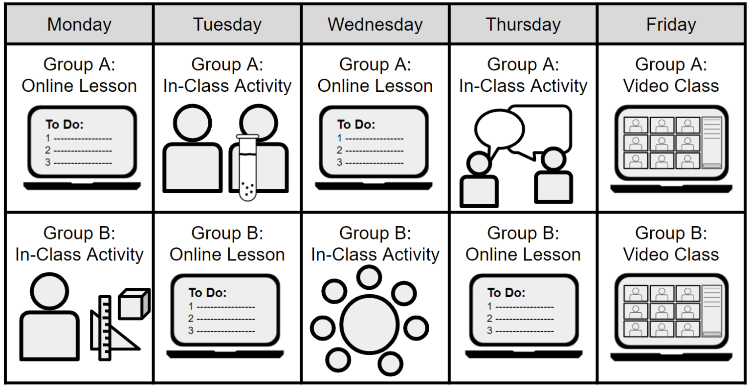Blended Learning: Flip the Learning in Your Classroom - AVID Open Access