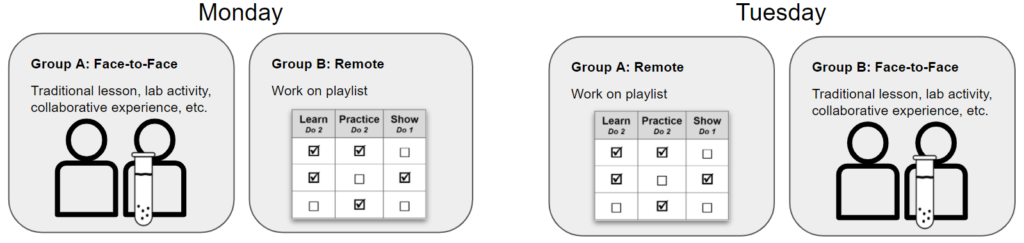 Blended Learning: Playlists - AVID Open Access