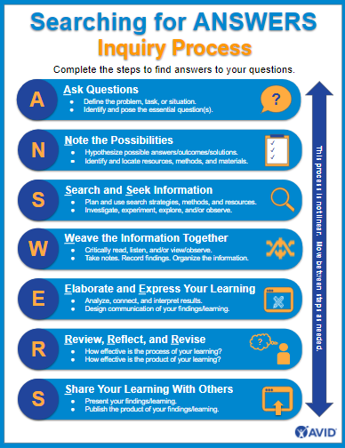 Wrap Authentic Project-Based Learning in Inquiry - AVID Open Access