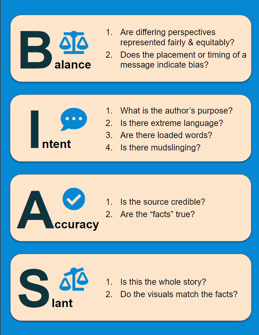 Poster explaining the acronym BIAS
