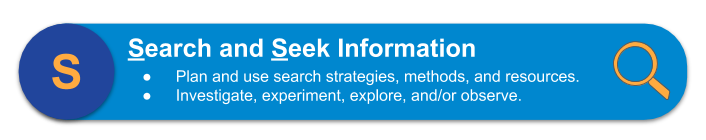 Step 3 of the Searching for ANSWERS Inquiry Process is Search and Seek Information