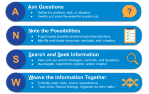 Elaborate and Express Your Learning - AVID Open Access