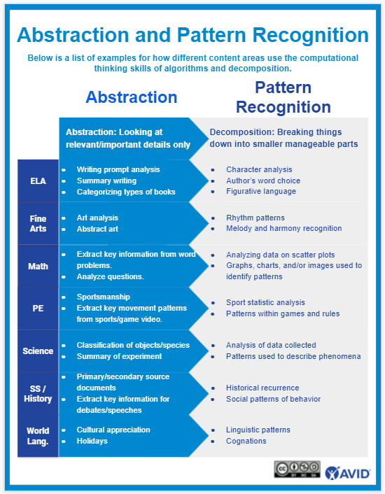 Show Students How to See Patterns and Also Use Them - AVID Open Access