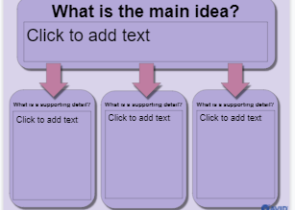 Main Idea and Supporting Details organizer