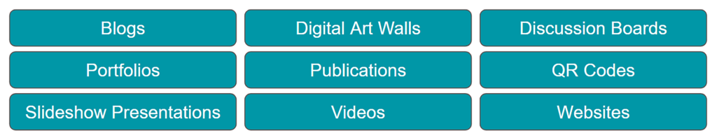Present Art Using Technology - AVID Open Access