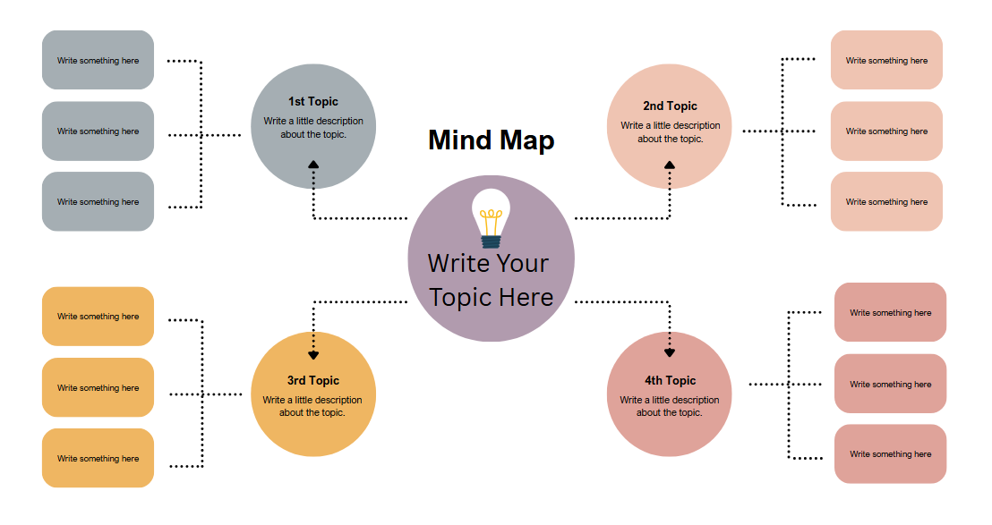 This image shows a mind map with a circle in the middle that includes text "Write Your Topic Here" and then lines leading out to sub-circles.