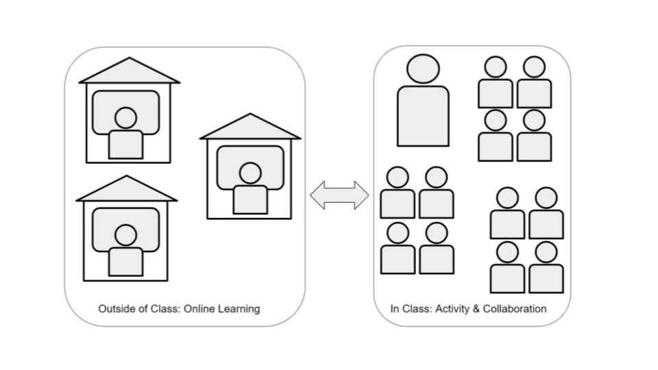 Flipped Learning - AVID Open Access