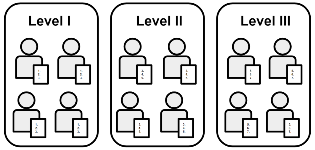 This illustration shows three levels of playlists, level 1, 2, and 3.