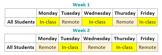 This image shows a schedule where every other day is in-class, alternating with every other day Remote.