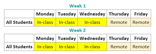 This image shows a schedule where Monday, Tuesday, and Wednesday are in-class while Thursday and Friday are remote.