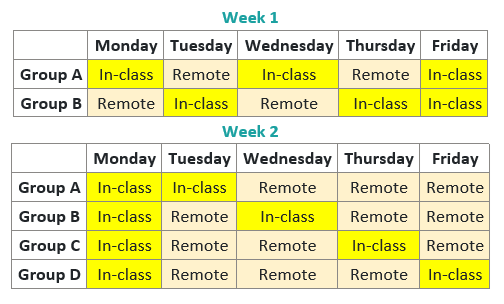 This image shows a schedule where the class is broken down into groups, and each group alternates between in-class and remote days, so the teacher can work with a different small group of students in class each day.