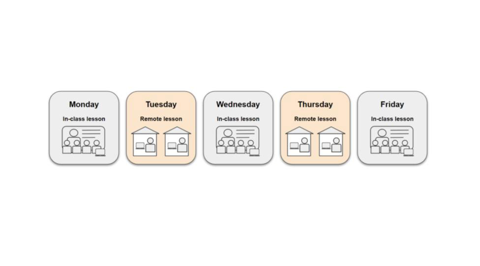 The Hybrid Model of Blended Learning - AVID Open Access