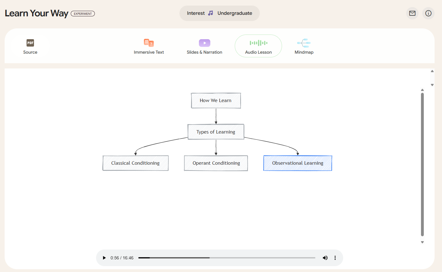 This screenshot shows the audio player at the bottom with a flow chart above it.