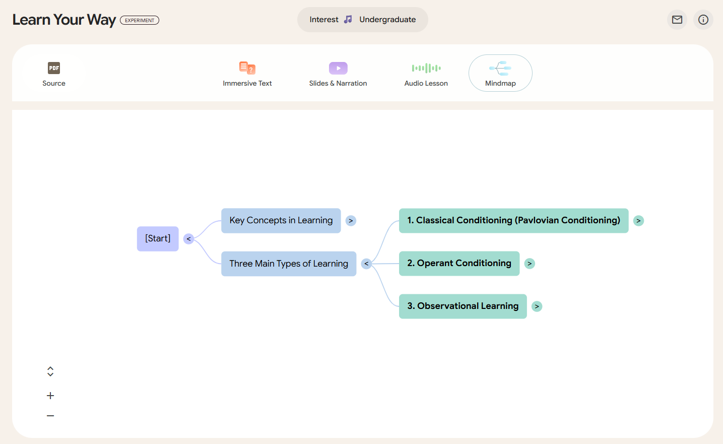 This screenshot shows a mind map that expands from left to right.