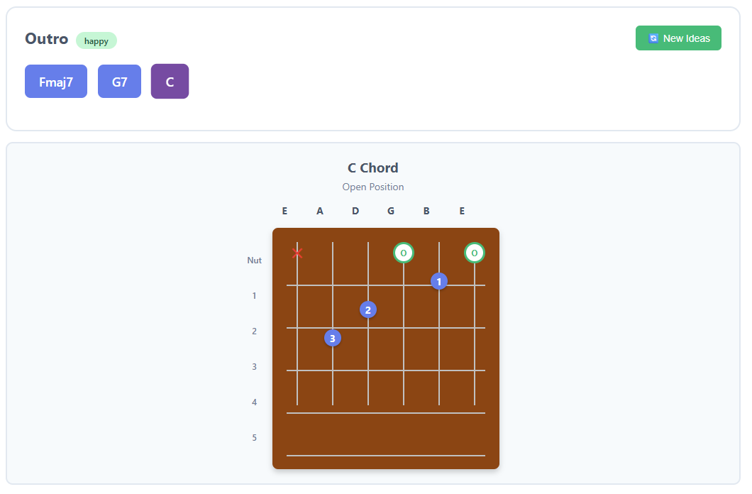 This screenshot shows the guitar fretboard with the correct C chord shape.