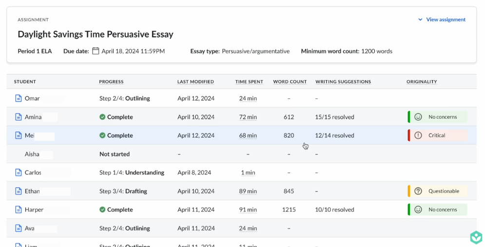 Screenshot of teacher dashboard tracking student progress